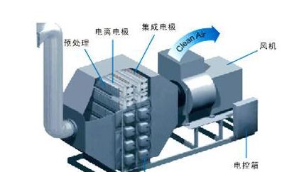 油霧凈化器輕松解決油霧減少對人體帶來什么傷害 油霧凈化器輕松解決油霧減少對人體帶來什么傷害